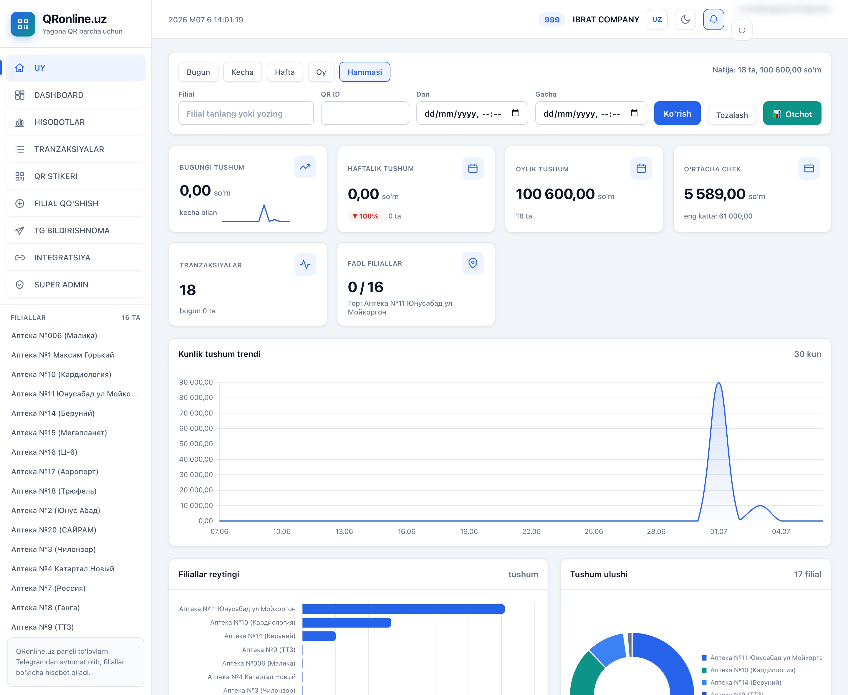 QRonline.uz dashboard